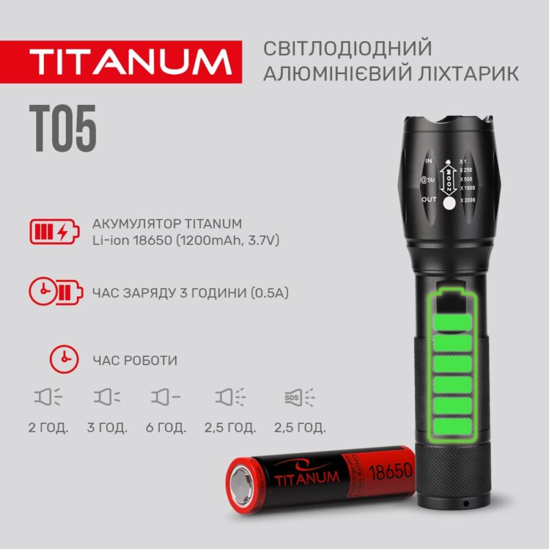 Світлодіодний ліхтарик LED Titanum 300Lm 6500K TLF-T05