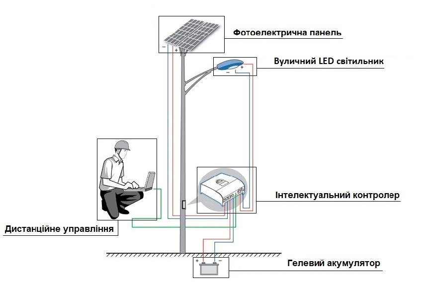 Комплект автономного вуличного освітлення на сонячній панелі SVC 