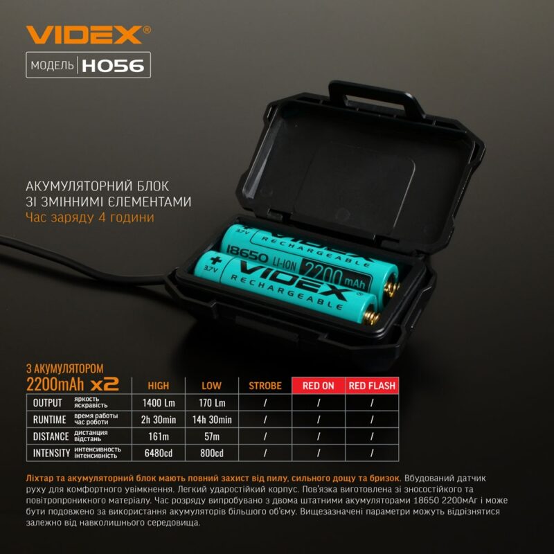 Налобний ліхтарик LED Videx 1400Lm 6500K VLF-H056