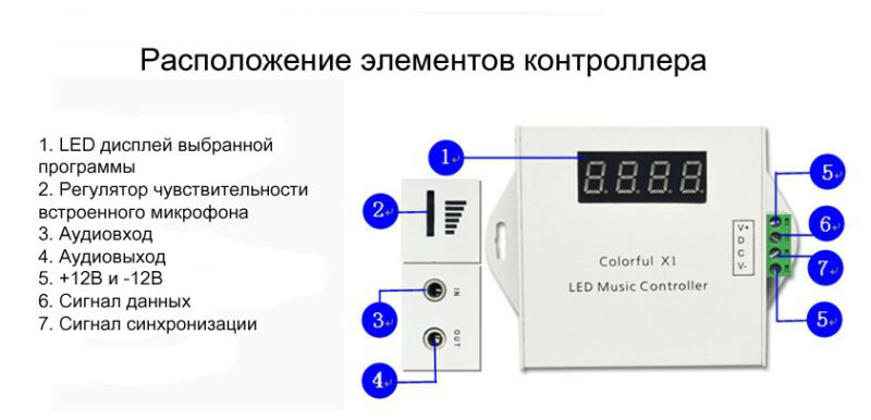 Світломузикальний контролер із радіопультом Colorful X1 WS2811 RGB 12В