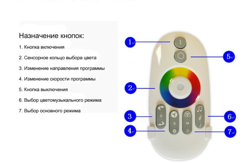 Світломузикальний контролер із радіопультом Colorful X1 WS2811 RGB 12В